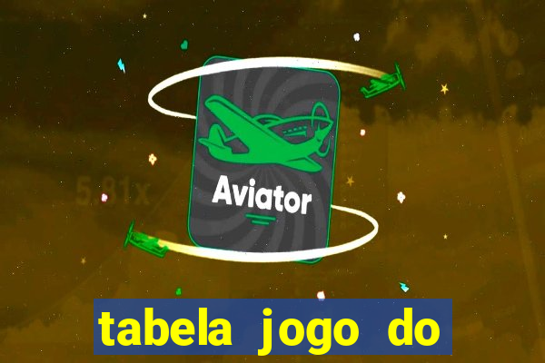 tabela jogo do bicho valores milhar e centena